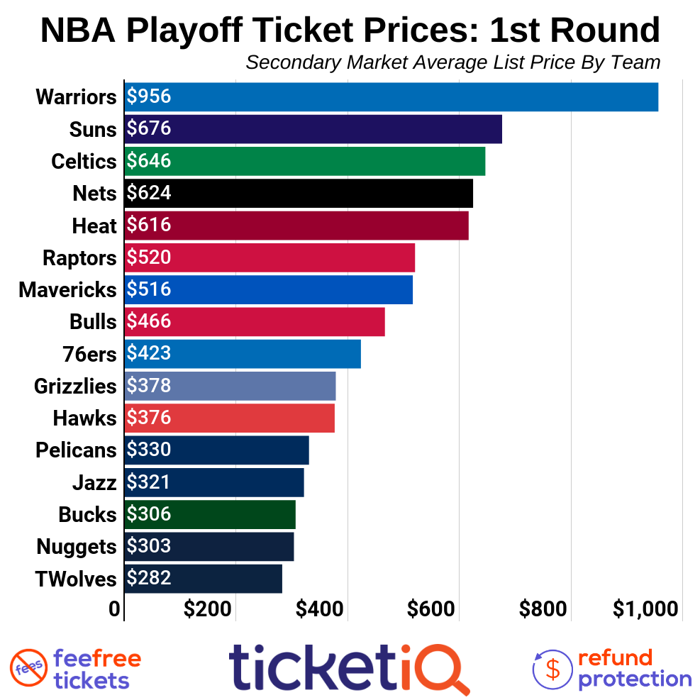 NBA Final ticket prices